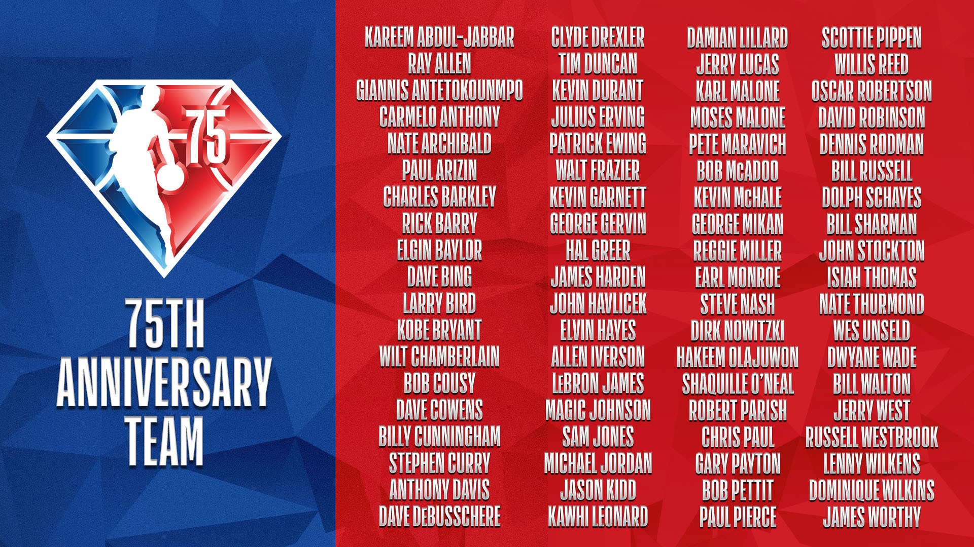 Wonderful tribute to the NBA 75th Anniversary Team at the All-Star Game  2022